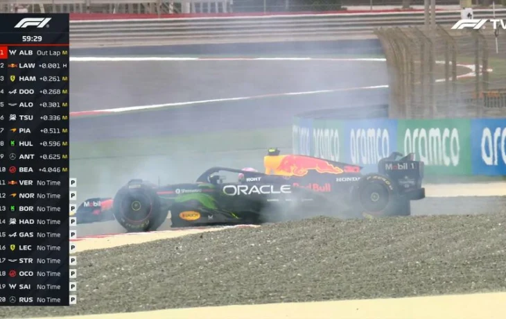 Эксперт отметил нервное поведение новой машины Red Bull Racing