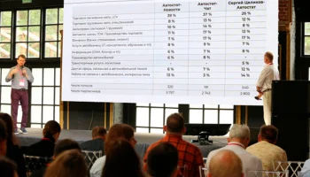 &laquo;АСП-2026. Автобизнес. Сервис. Пробег&raquo;: новый форум от агентства &laquo;АВТОСТАТ&raquo;