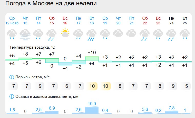 Когда менять летнюю резину на зимнюю в 2025 году