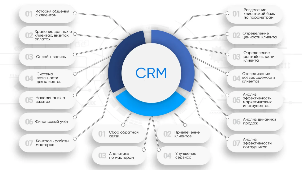 Программное обеспечение для автосервиса - ключ к эффективному управлению и повышению качества обслуживания